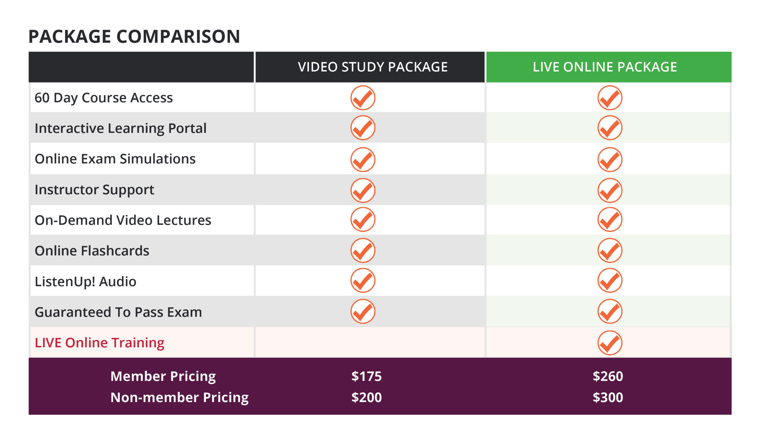 ExamFXPackageComparison